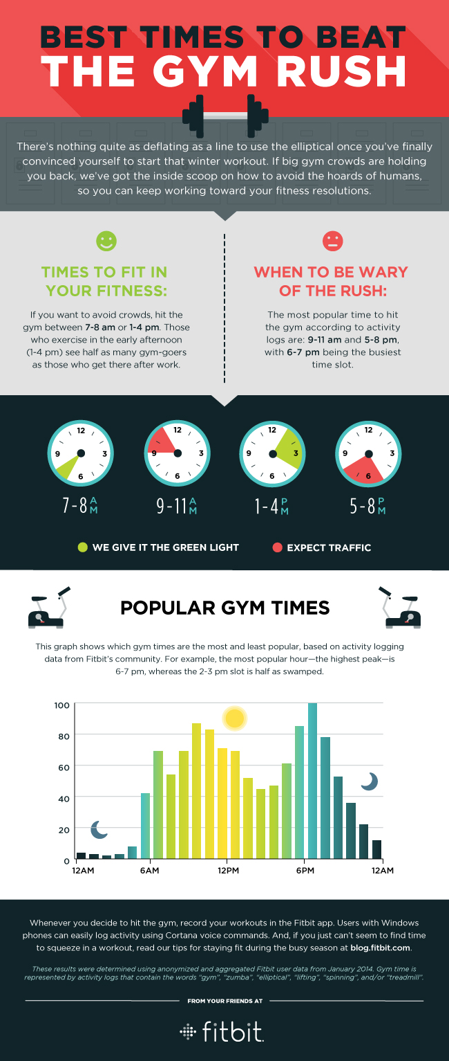 Gym times infographic