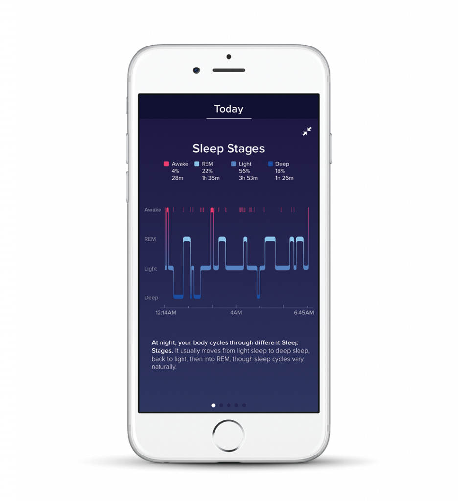 Fitbit Sleep Stages hypnograph