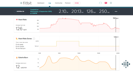 "Two days before flying out to Africa, I completed my final cardio session in a controlled altitude chamber, my training results shown here on my Fitbit dashboard gave me a clean bill of health for the trek," says RIk.