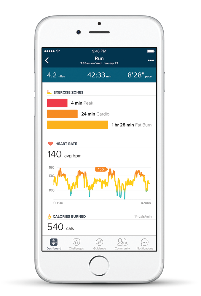 Fitbit app heart rate zones