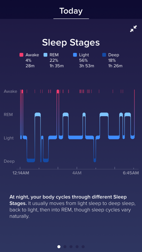 fitbit sleep stages hypnograph