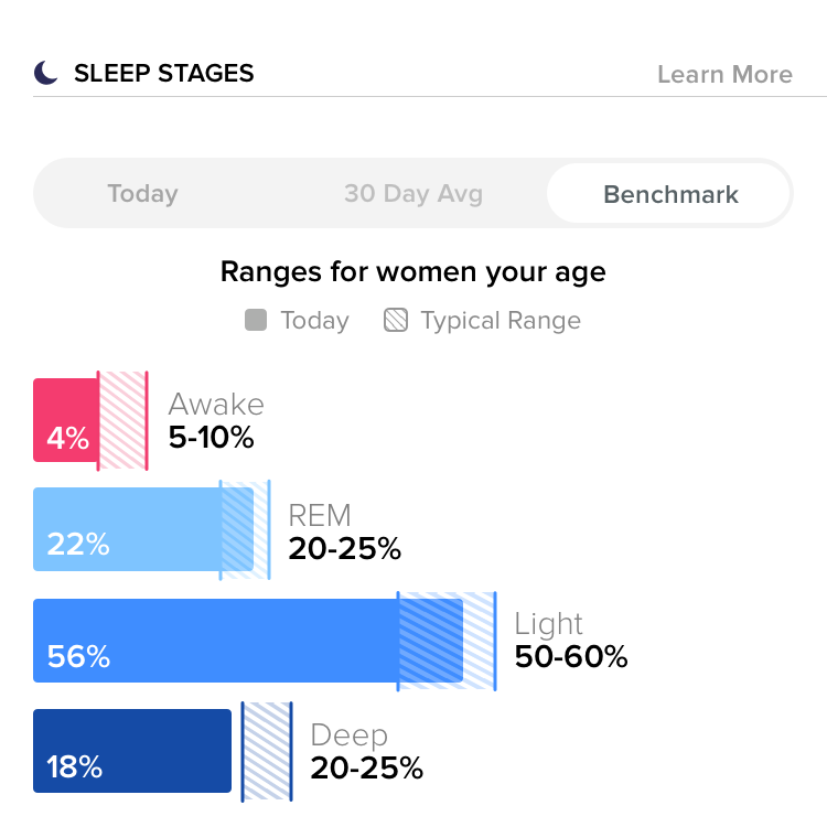 Fitbit sleep stages benchmark