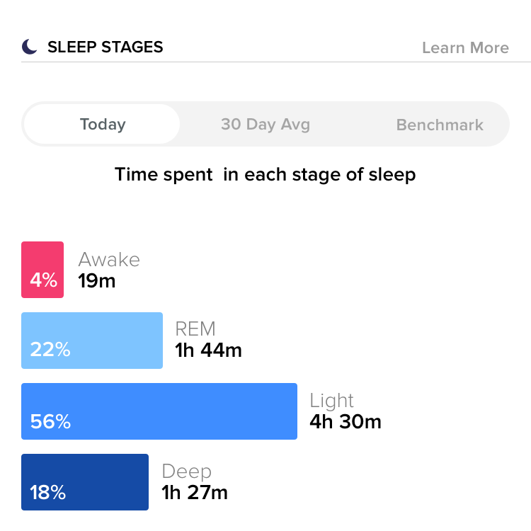Fitbit Sleep Stages Today