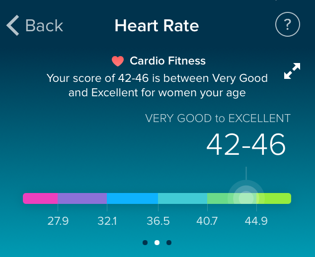 Fitbit cardiorespiratory fitness score
