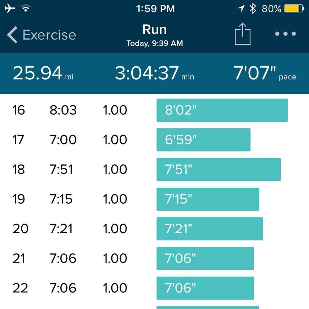 Ryan Hall's Fitbit stats from Morocco during the World Marathon Challenge