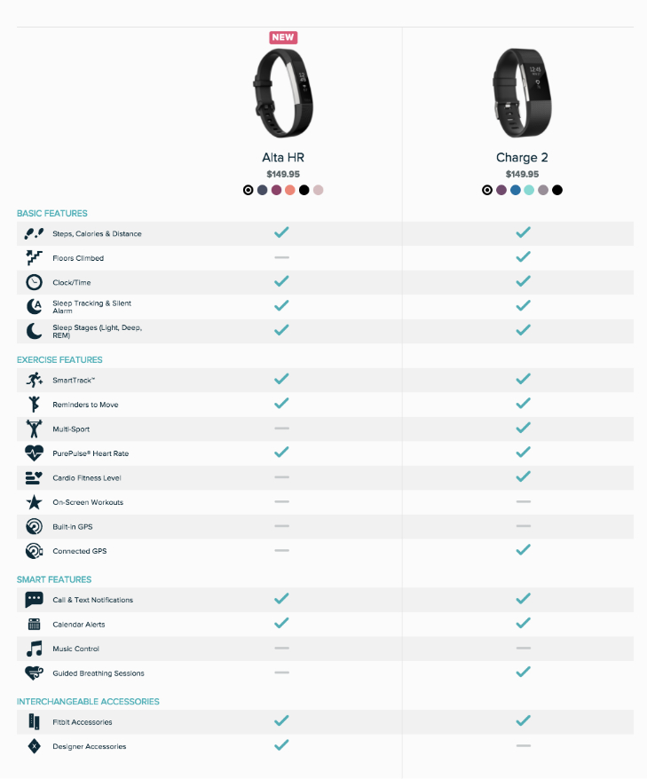 Fitbit Features Chart