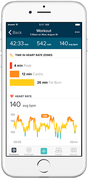 Fitbit heart rate zones