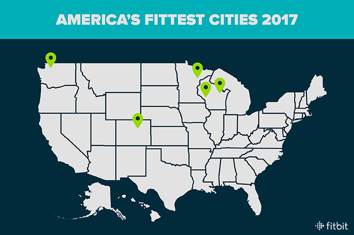 Fitbit's Fittest Cities in America 2017