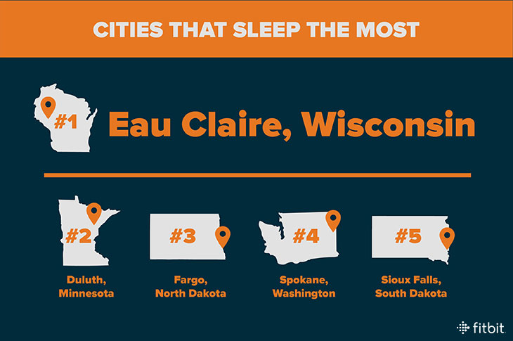 Fitbit's Fittest Cities in America for Sleep