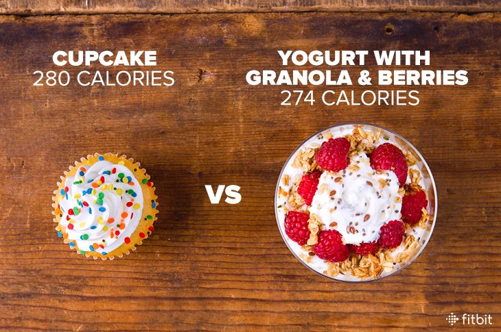 Comparing a cupcake and yogurt
