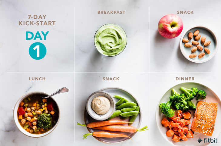 Meal Plan for Weight Loss: A 7-Day Kickstart