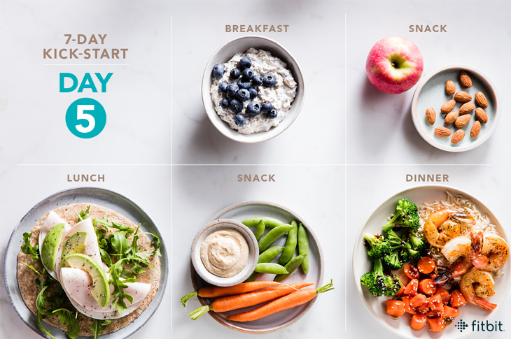 Meal Plan for Weight Loss: A 7-Day Kickstart